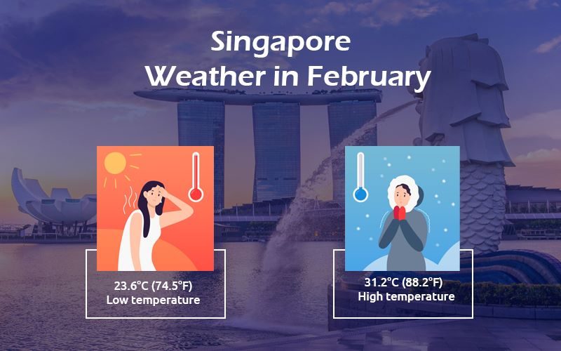 Singapore weather in February information